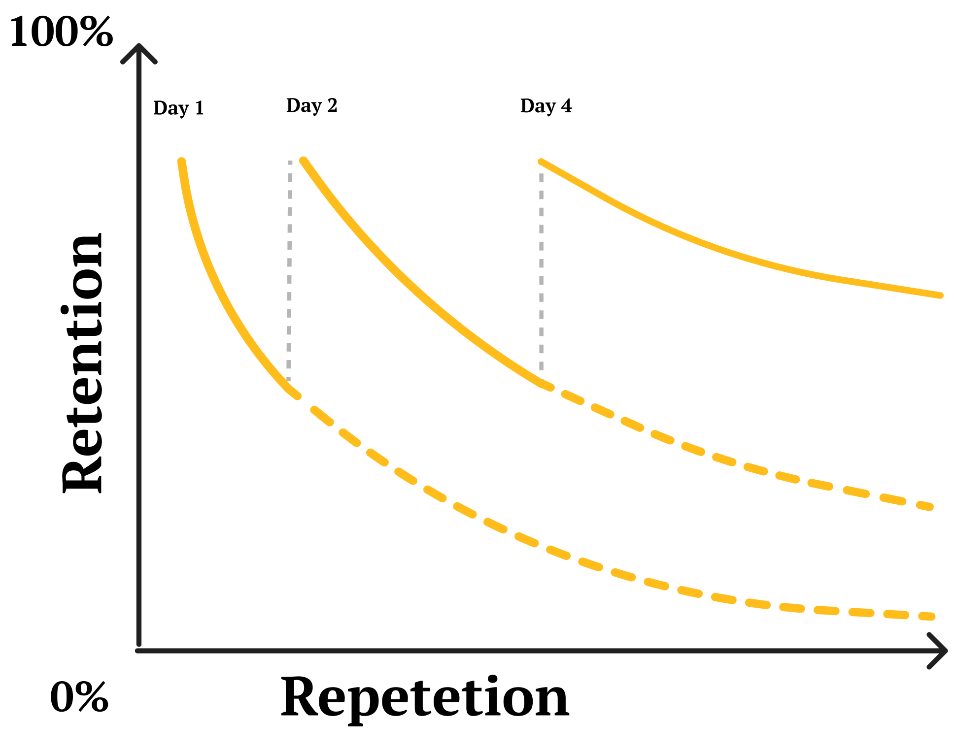 Spaced repetition system illustration